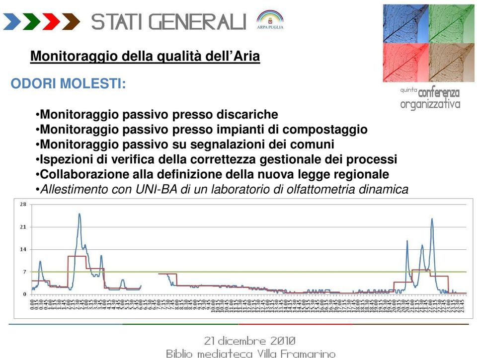 comuni Ispezioni di verifica della correttezza gestionale dei processi Collaborazione alla