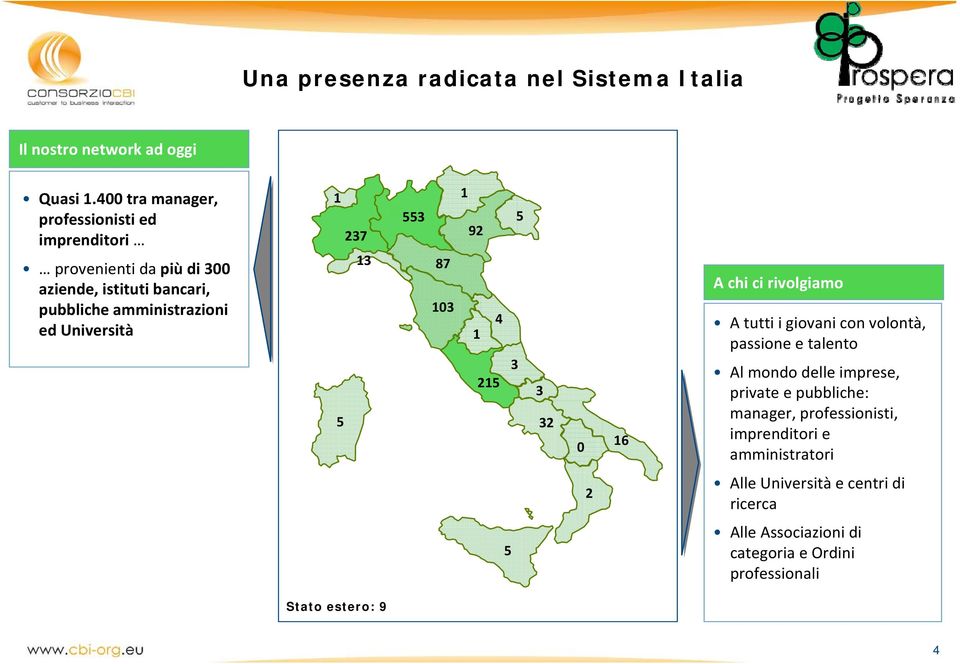 Università 1 237 13 5 553 87 103 1 92 4 1 215 5 3 3 32 0 16 A chi ci rivolgiamo A tutti i giovani con volontà, passione e talento Al