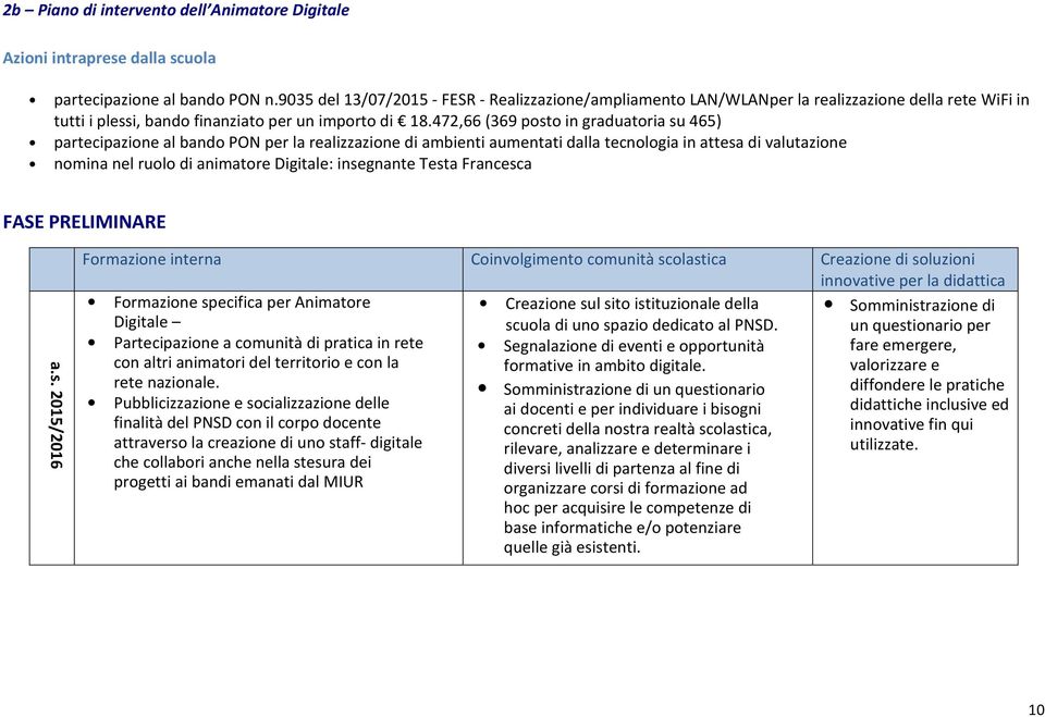 472,66 (369 posto in graduatoria su 465) partecipazione al bando PON per la realizzazione di ambienti aumentati dalla tecnologia in attesa di valutazione nomina nel ruolo di animatore Digitale: