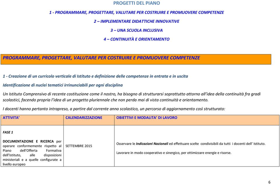 irrinunciabili per ogni disciplina Un Istituto Comprensivo di recente costituzione come il nostro, ha bisogno di strutturarsi soprattutto attorno all idea della continuità fra gradi scolastici,