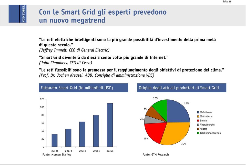 " (John Chambers, CEO di Cisco) "Le reti flessibili sono la premessa per il raggiungimento degli obiettivi di protezione del clima." (Prof. Dr.