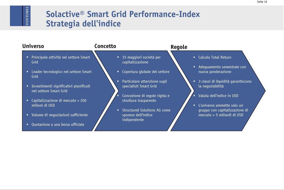 capitalizzazione Copertura globale del settore Particolare attenzione sugli specialisti Smart Grid Concezione di regole rigida e struttura trasparente Structured Solutions AG come sponsor dell'indice