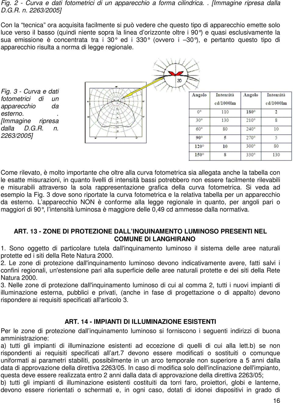 esclusivamente la sua emissione è concentrata tra i 30 ed i 330 (ov vero i 30 ), e pertanto questo tipo di apparecchio risulta a norma di legge regionale. Fig.