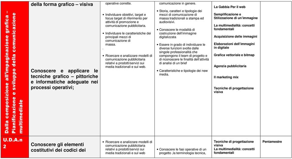 Individuare le caratteristiche dei principali mezzi di comunicazione di massa.