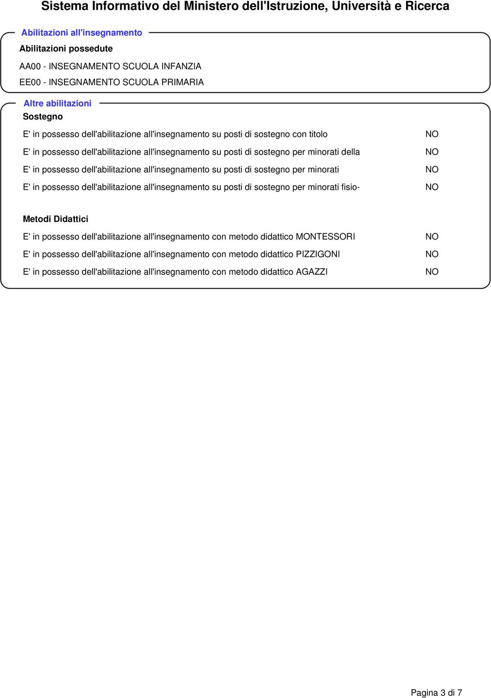 posti di sostegno per minorati E' in possesso dell'abilitazione all'insegnamento su posti di sostegno per minorati fisio- Metodi Didattici E' in possesso dell'abilitazione all'insegnamento con