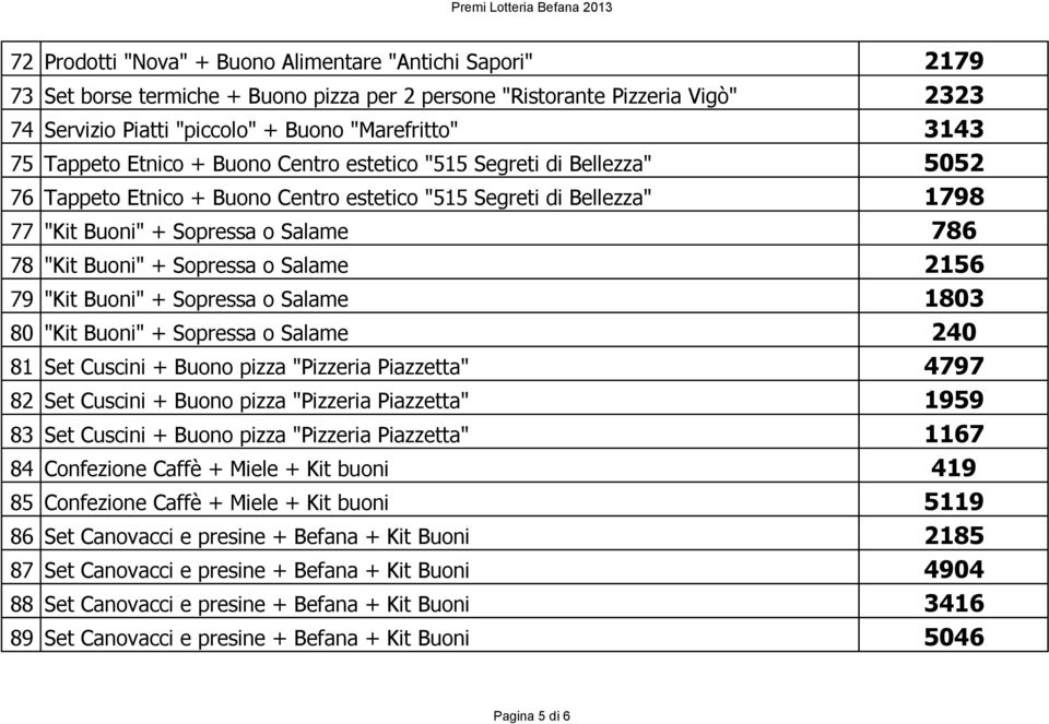 Sopressa o Salame 2156 79 "Kit Buoni" + Sopressa o Salame 1803 80 "Kit Buoni" + Sopressa o Salame 240 81 Set Cuscini + Buono pizza "Pizzeria Piazzetta" 4797 82 Set Cuscini + Buono pizza "Pizzeria