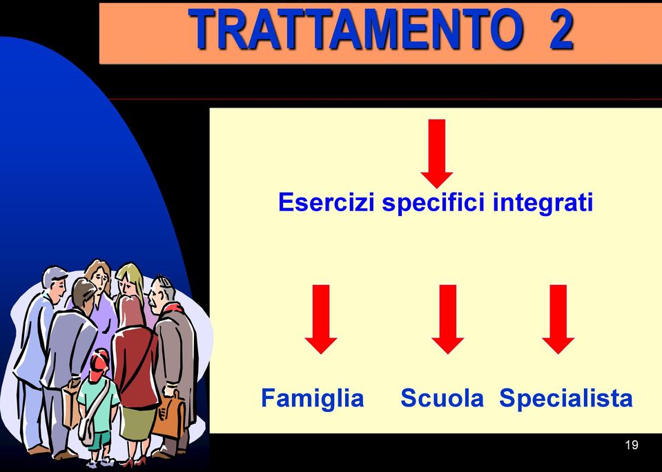 integrati Famiglia