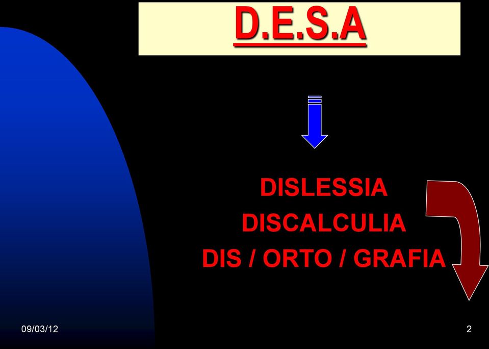 DISCALCULIA