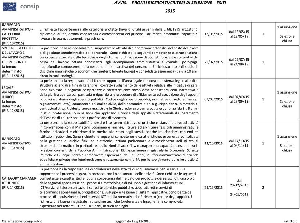 ; diploma o laurea, ottima conoscenza e dimestichezza dei principi strumenti informatici, capacità di lavorare in team, autonomia e precisione.