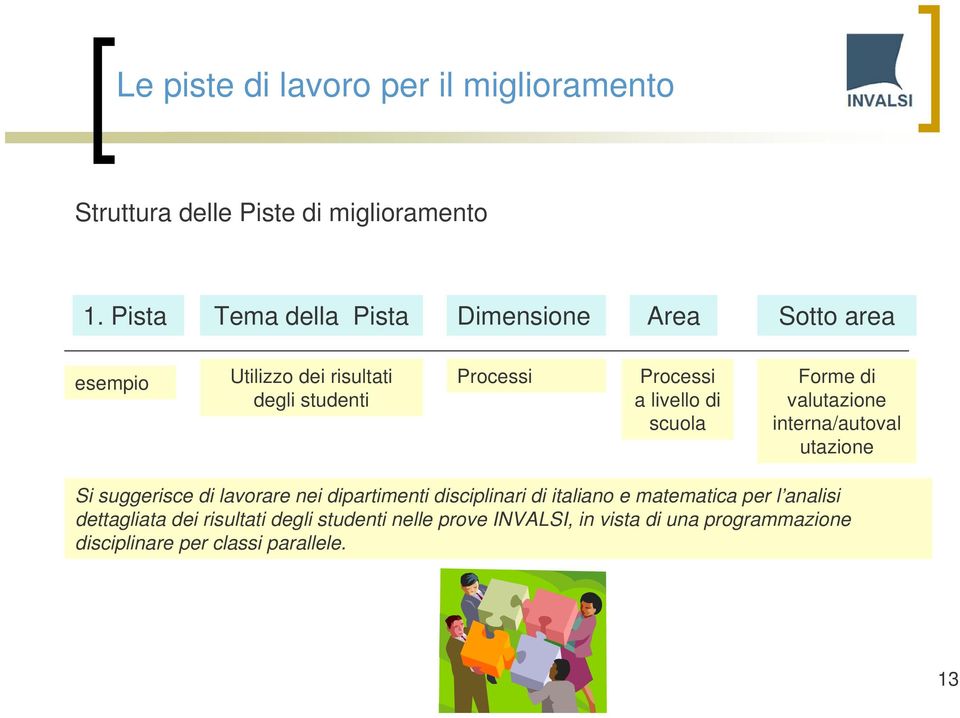 livello di scuola Forme di valutazione interna/autoval utazione Si suggerisce di lavorare nei dipartimenti disciplinari