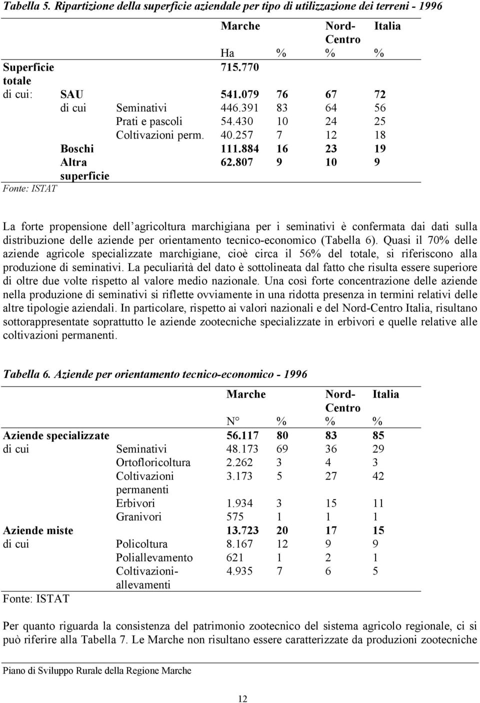 La peculiarità del dato è sottolineata dal fatto che risulta essere superiore di oltre due volte rispetto al valore medio nazionale.