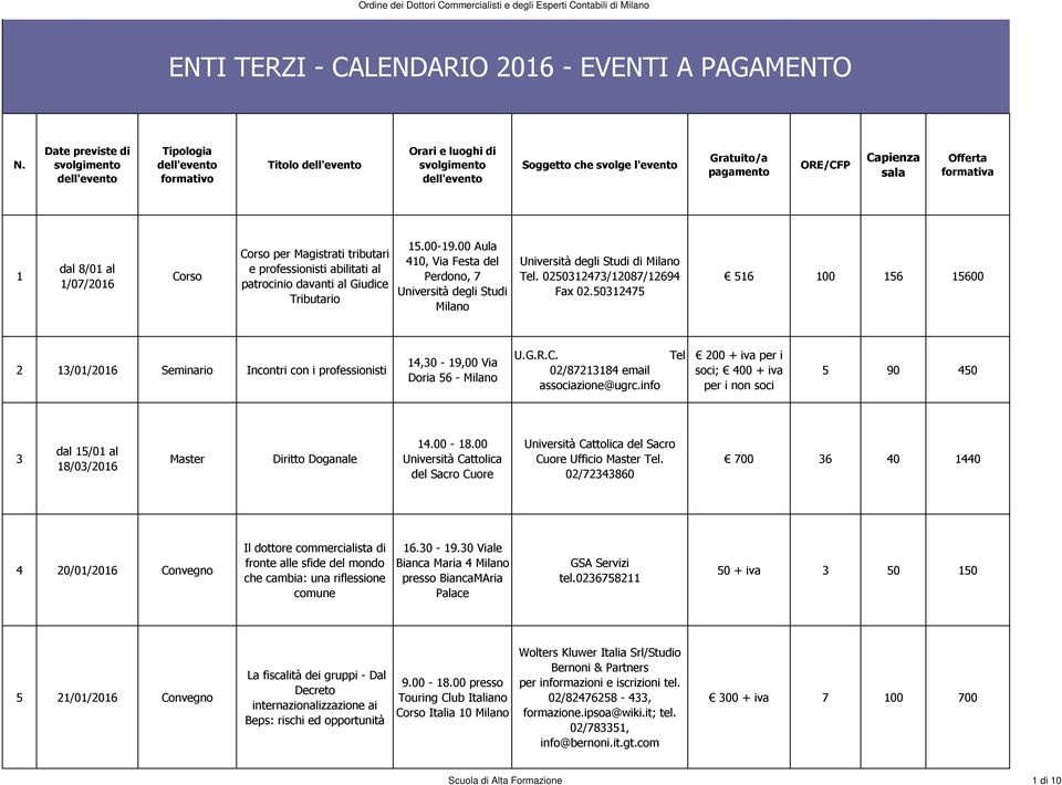 50312475 516 100 156 15600 2 13/01/2016 Seminario Incontri con i professionisti 3 dal 15/01 al 18/03/2016 Diritto Doganale 14.00-18.