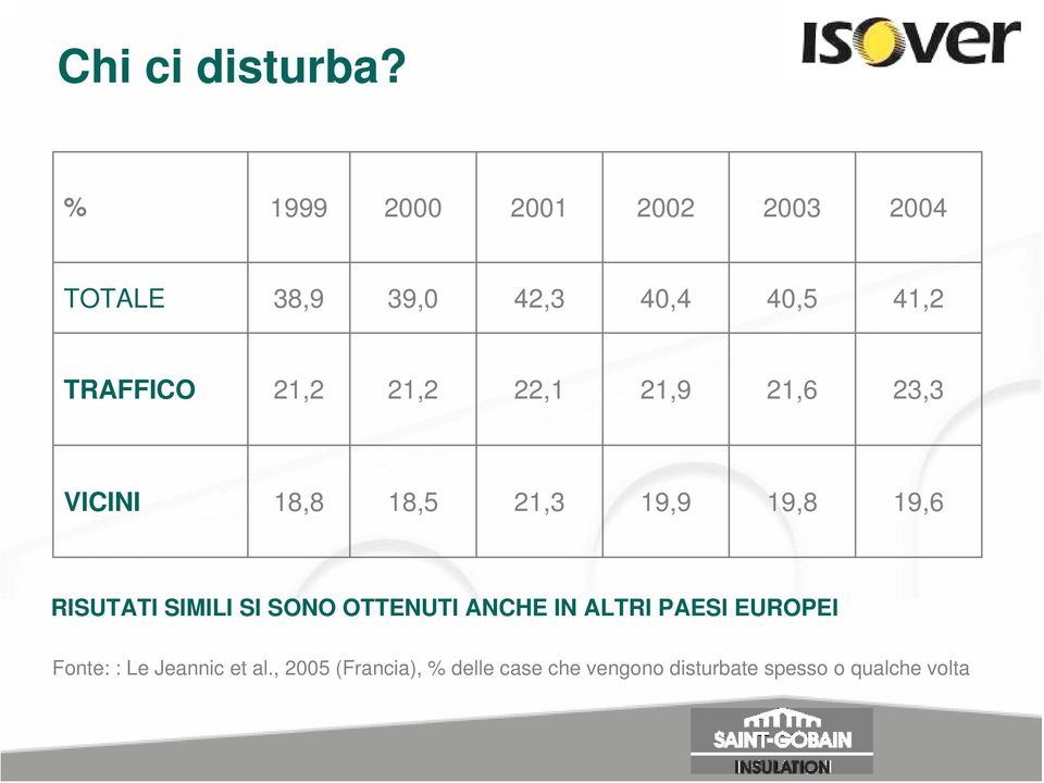 21,2 21,2 22,1 21,9 21,6 23,3 VICINI 18,8 18,5 21,3 19,9 19,8 19,6 RISUTATI