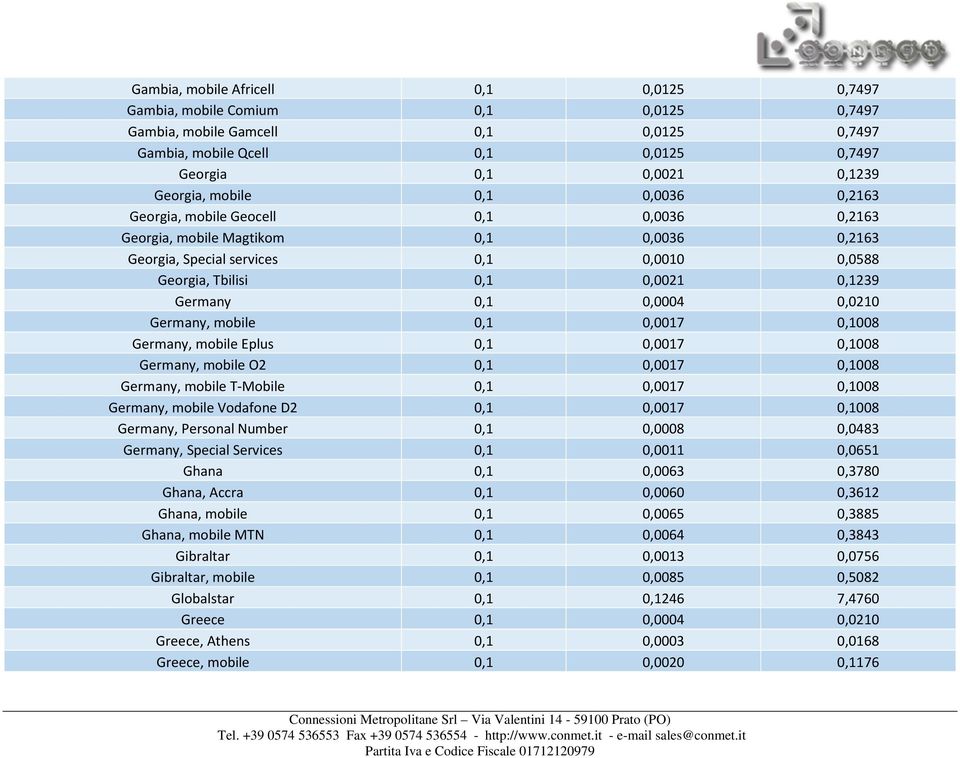 0,1 0,0004 0,0210 Germany, mobile 0,1 0,0017 0,1008 Germany, mobile Eplus 0,1 0,0017 0,1008 Germany, mobile O2 0,1 0,0017 0,1008 Germany, mobile T-Mobile 0,1 0,0017 0,1008 Germany, mobile Vodafone D2