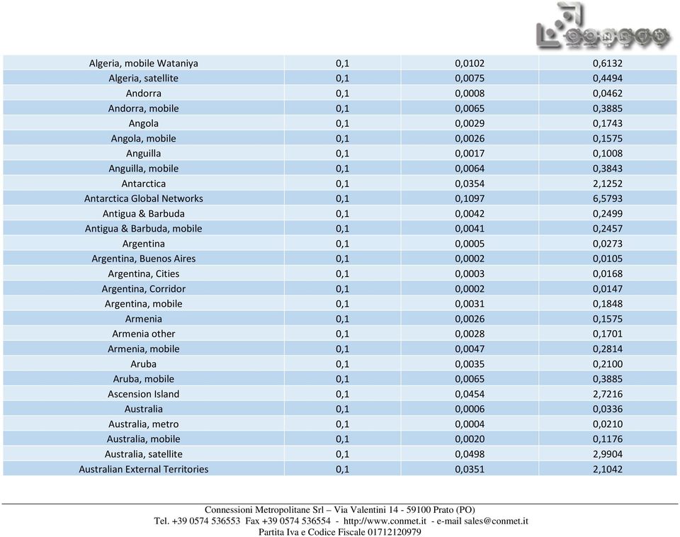 0,1 0,0041 0,2457 Argentina 0,1 0,0005 0,0273 Argentina, Buenos Aires 0,1 0,0002 0,0105 Argentina, Cities 0,1 0,0003 0,0168 Argentina, Corridor 0,1 0,0002 0,0147 Argentina, mobile 0,1 0,0031 0,1848