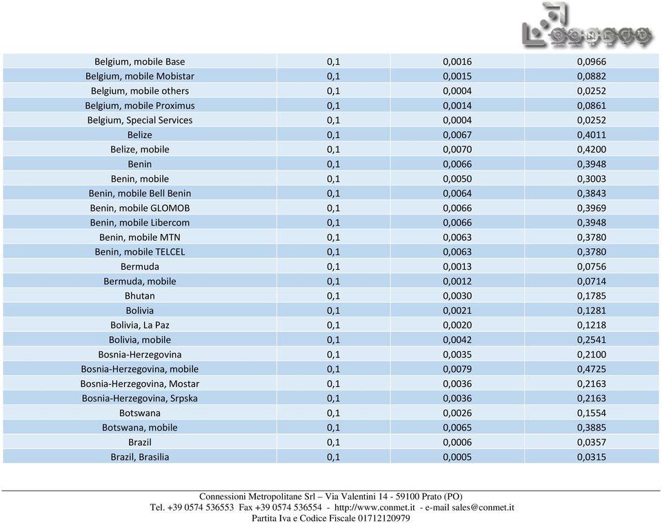 0,0066 0,3969 Benin, mobile Libercom 0,1 0,0066 0,3948 Benin, mobile MTN 0,1 0,0063 0,3780 Benin, mobile TELCEL 0,1 0,0063 0,3780 Bermuda 0,1 0,0013 0,0756 Bermuda, mobile 0,1 0,0012 0,0714 Bhutan