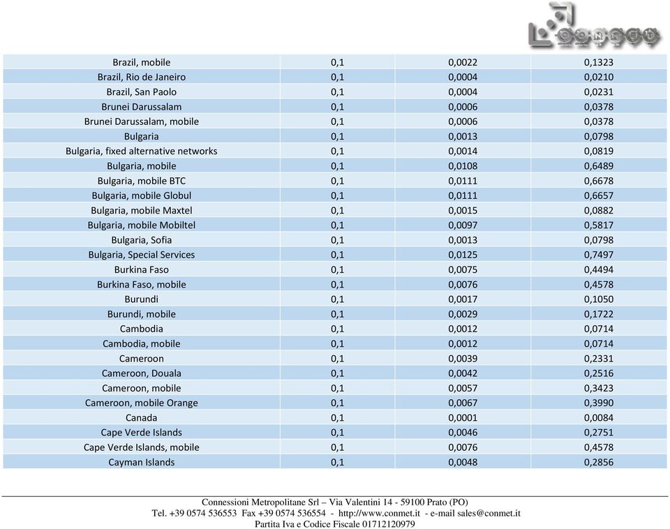 mobile Maxtel 0,1 0,0015 0,0882 Bulgaria, mobile Mobiltel 0,1 0,0097 0,5817 Bulgaria, Sofia 0,1 0,0013 0,0798 Bulgaria, Special Services 0,1 0,0125 0,7497 Burkina Faso 0,1 0,0075 0,4494 Burkina Faso,