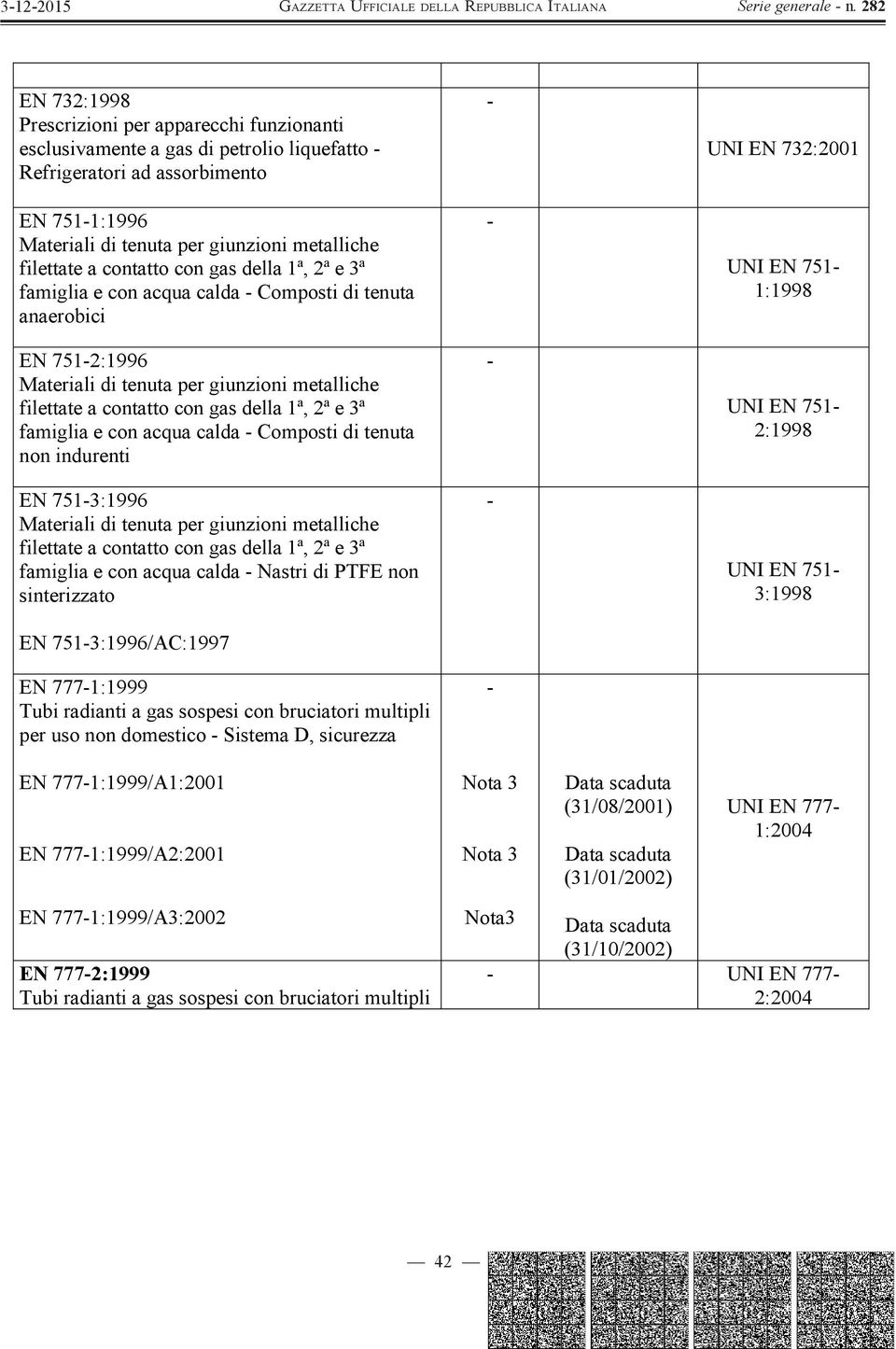 famiglia e con acqua calda Composti di tenuta anaerobici 751 1:1998 7512:1996 Materiali di tenuta per giunzioni metalliche filettate a contatto con gas della 1ª, 2ª e 3ª famiglia e con acqua calda