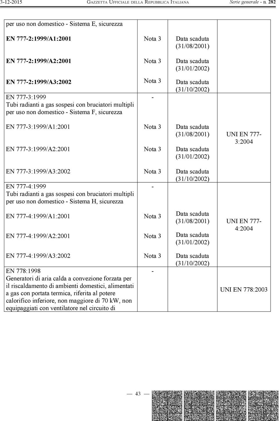 non domestico Sistema F, sicurezza (31/10/2002) 7773:1999/A1:2001 7773:1999/A2:2001 (31/08/2001) (31/01/2002) 777 3:2004 7773:1999/A3:2002 7774:1999 Tubi radianti a gas sospesi con bruciatori