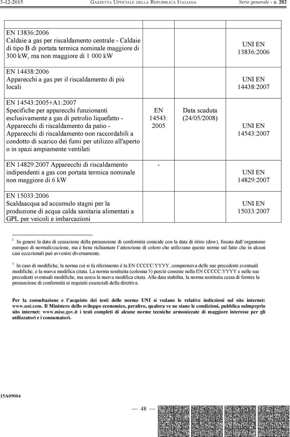 riscaldamento di più locali 14438:2007 14543:2005+A1:2007 Specifiche per apparecchi funzionanti esclusivamente a gas di petrolio liquefatto Apparecchi di riscaldamento da patio Apparecchi di