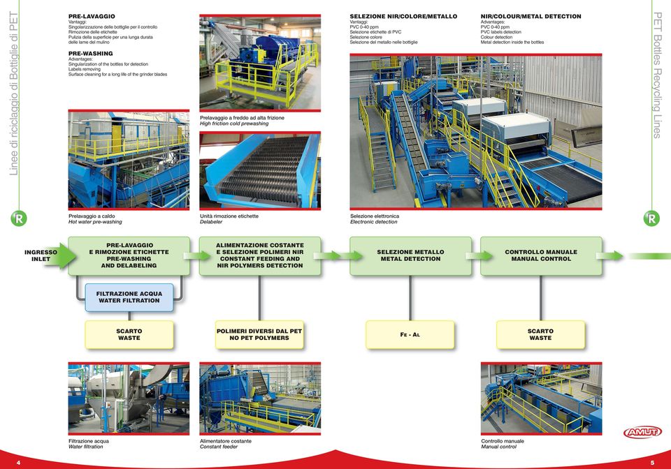 ppm Selezione etichette di PVC Selezione colore Selezione del metallo nelle bottiglie NIR/COLOUR/METAL DETECTION PVC 0-40 ppm PVC labels detection Colour detection Metal detection inside the bottles