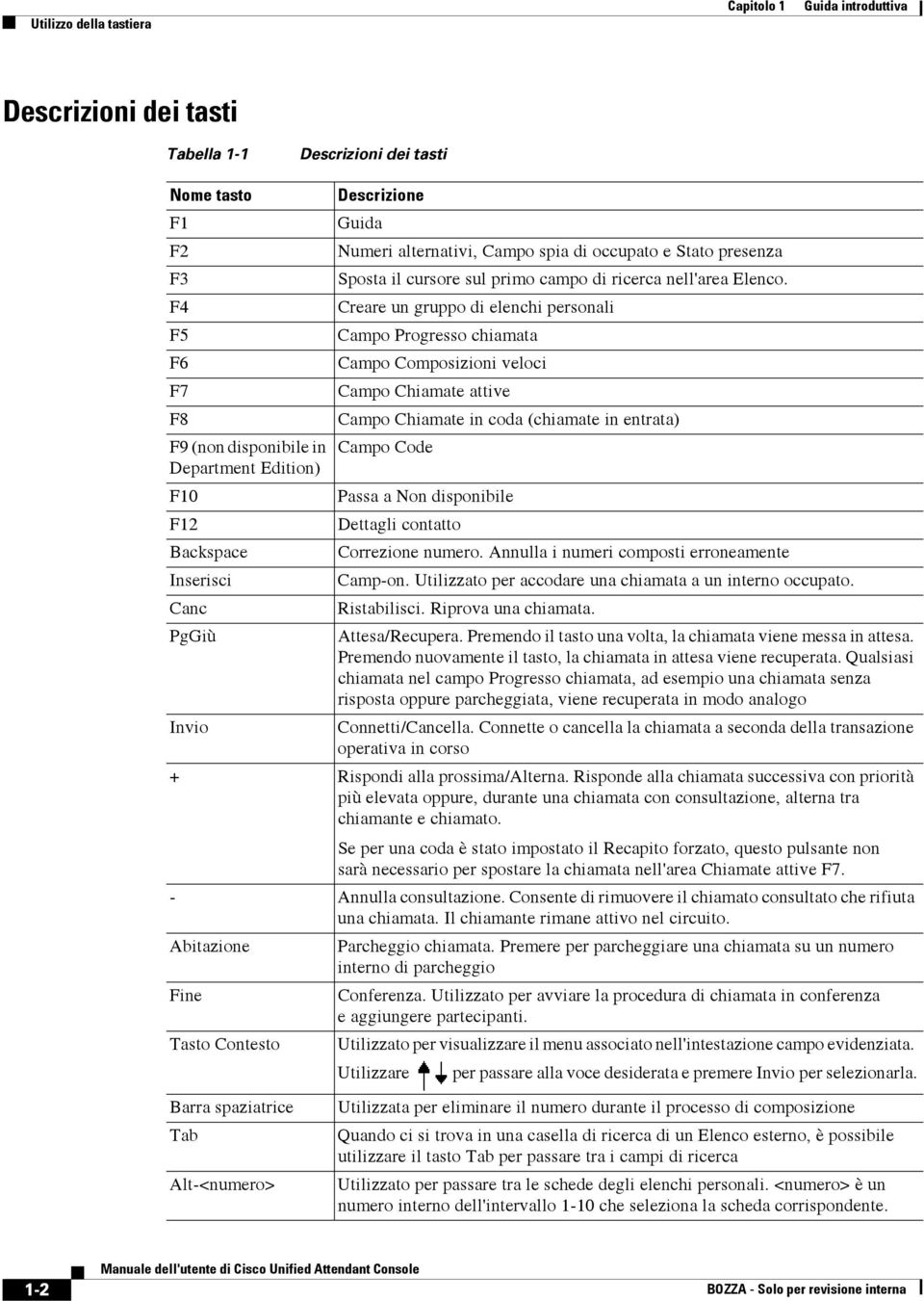 Creare un gruppo di elenchi personali Campo Progresso chiamata Campo Composizioni veloci Campo Chiamate attive Campo Chiamate in coda (chiamate in entrata) Campo Code Passa a Non disponibile Dettagli