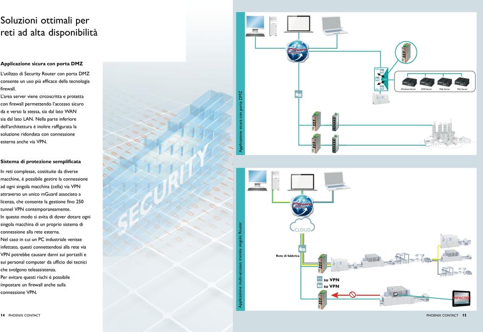 Nella parte inferiore dell architettura è inoltre raffigurata la soluzione ridondata con connessione esterna anche via VPN.