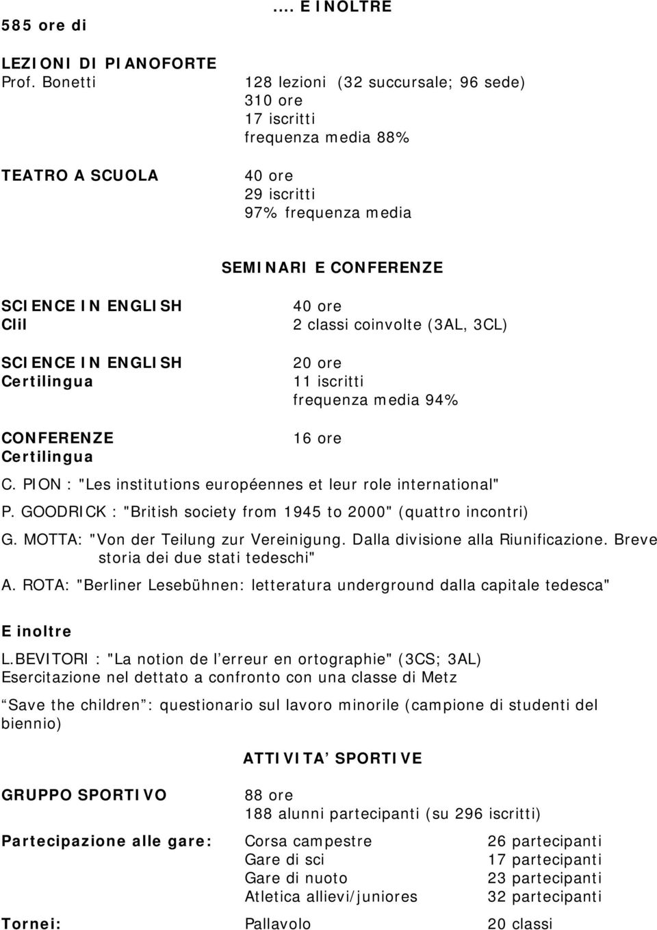 2 classi coinvolte (3AL, 3CL) 20 ore 11 iscritti frequenza media 94% CONFERENZE Certilingua 16 ore C. PION : "Les institutions européennes et leur role international" P.