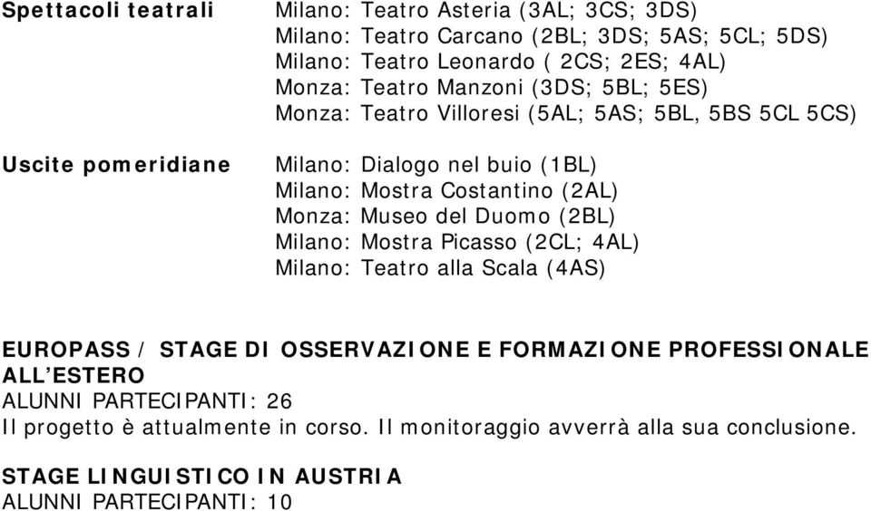 (2AL) Monza: Museo del Duomo (2BL) Milano: Mostra Picasso (2CL; 4AL) Milano: Teatro alla Scala (4AS) EUROPASS / STAGE DI OSSERVAZIONE E FORMAZIONE PROFESSIONALE