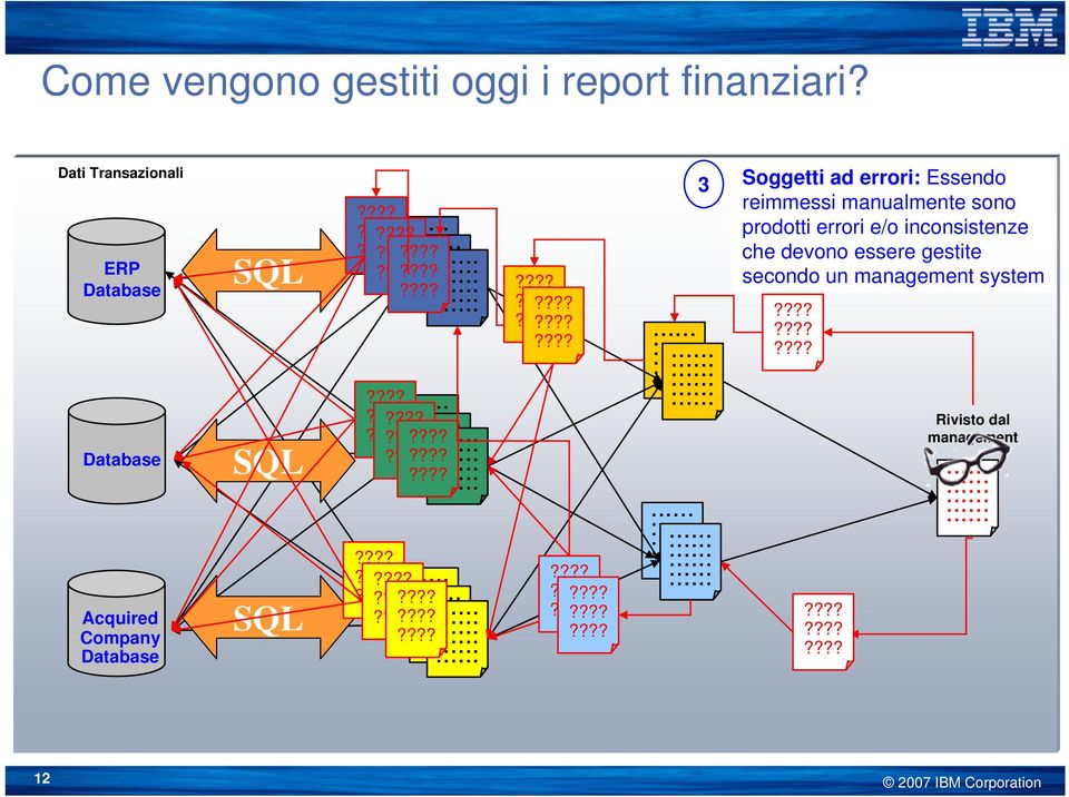 reimmessi manualmente sono prodotti errori e/o inconsistenze che