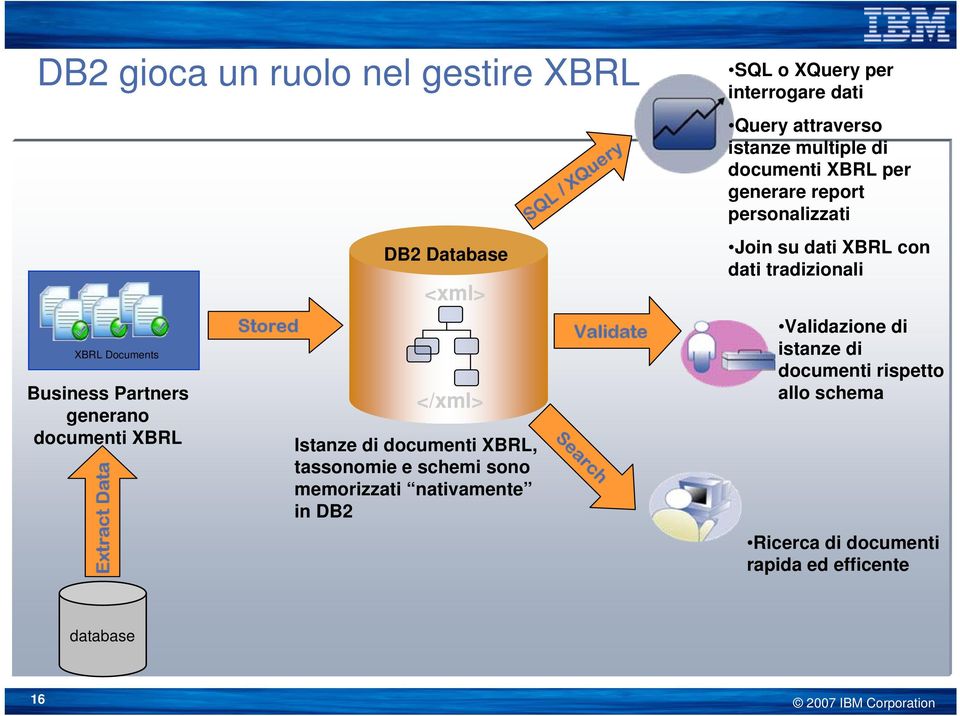interrogare dati Query attraverso istanze multiple di documenti XBRL per generare report personalizzati Join su dati XBRL con dati