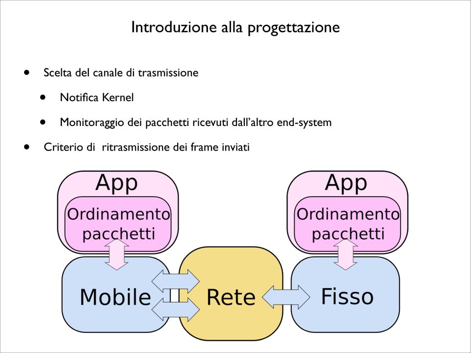 Monitoraggio dei pacchetti ricevuti dall