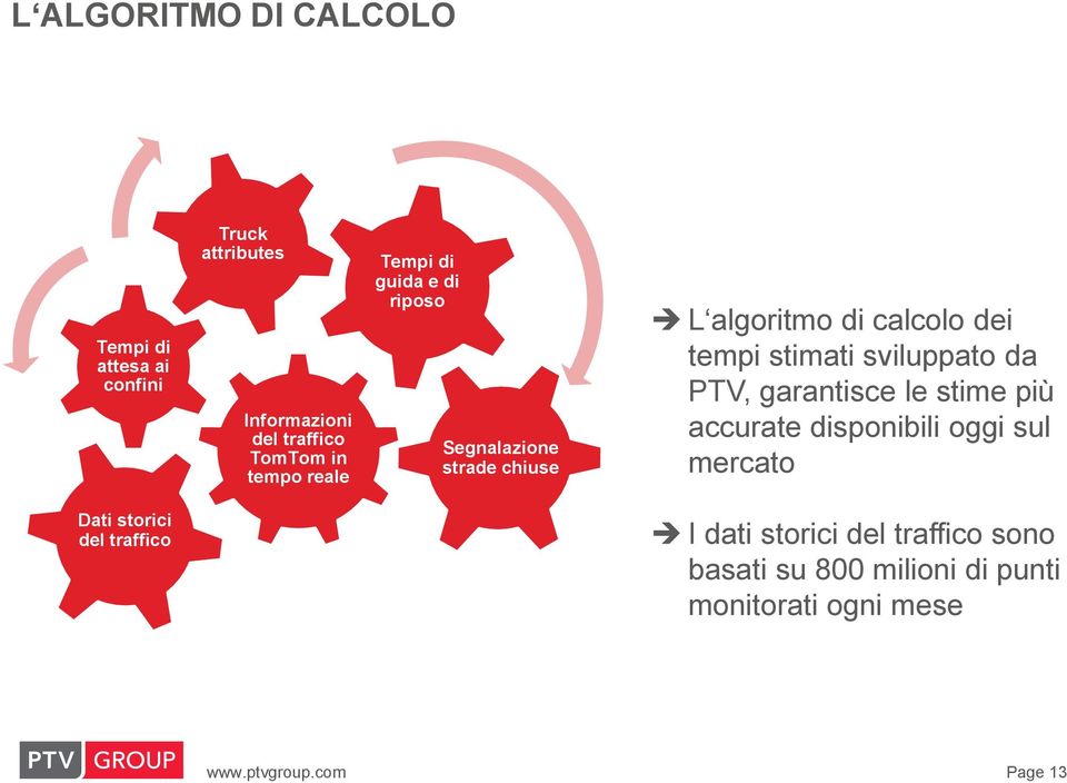 sviluppato da PTV, garantisce le stime più accurate disponibili oggi sul mercato Dati storici del traffico