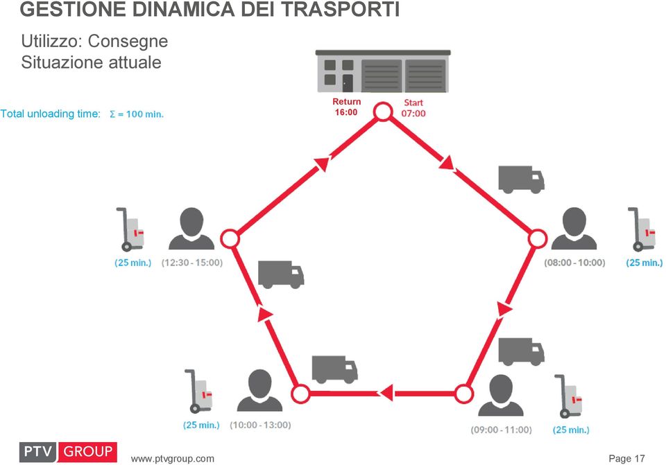 attuale Total unloading time: