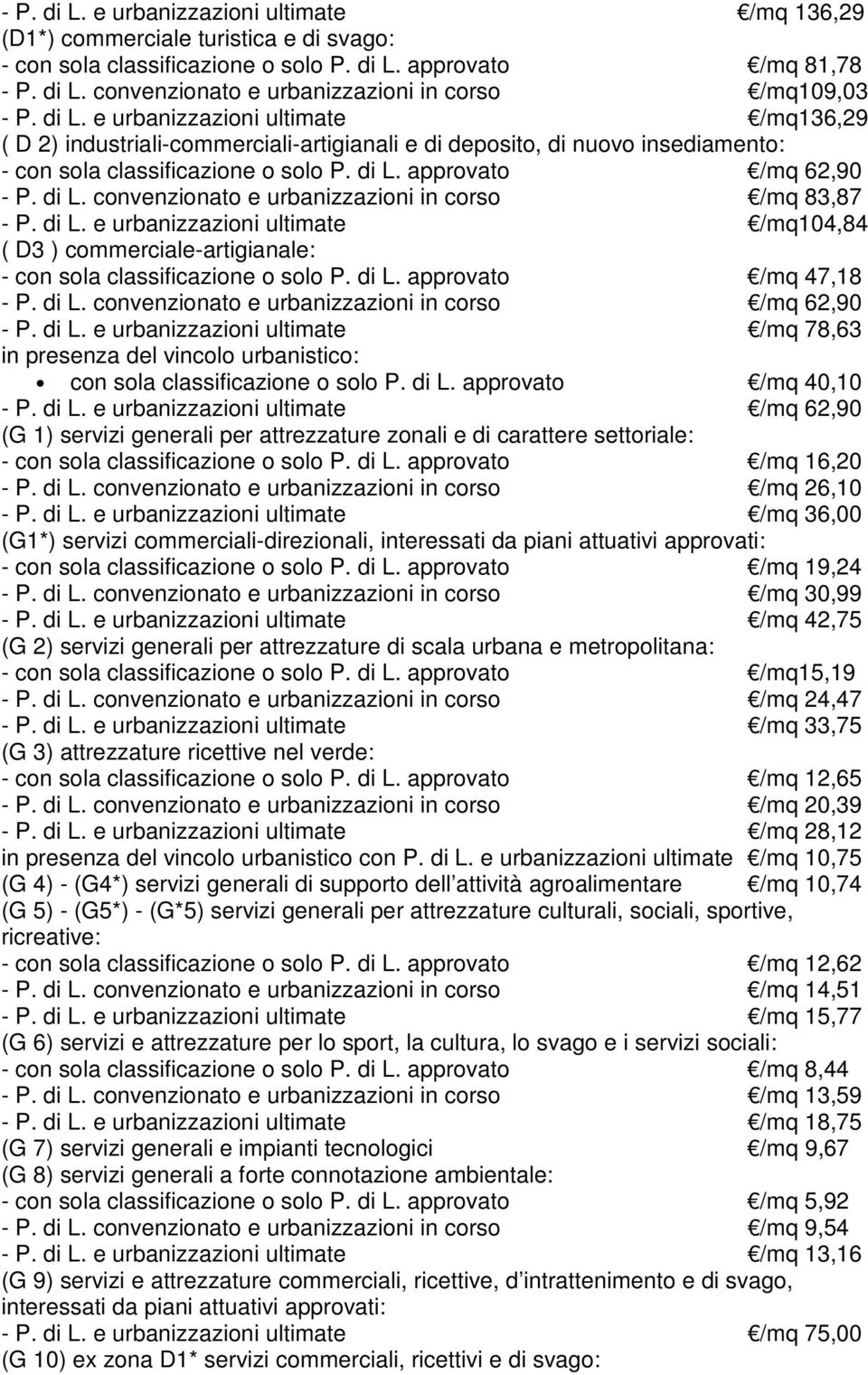 approvato /mq 62,90 - P. di L. convenzionato e urbanizzazioni in corso /mq 83,87 - P. di L. e urbanizzazioni ultimate /mq104,84 ( D3 ) commerciale-artigianale: - con sola classificazione o solo P.