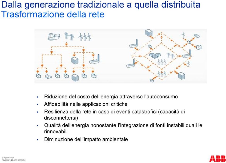 in caso di eventi catastrofici (capacità di disconnettersi) Qualità dell energia nonostante l