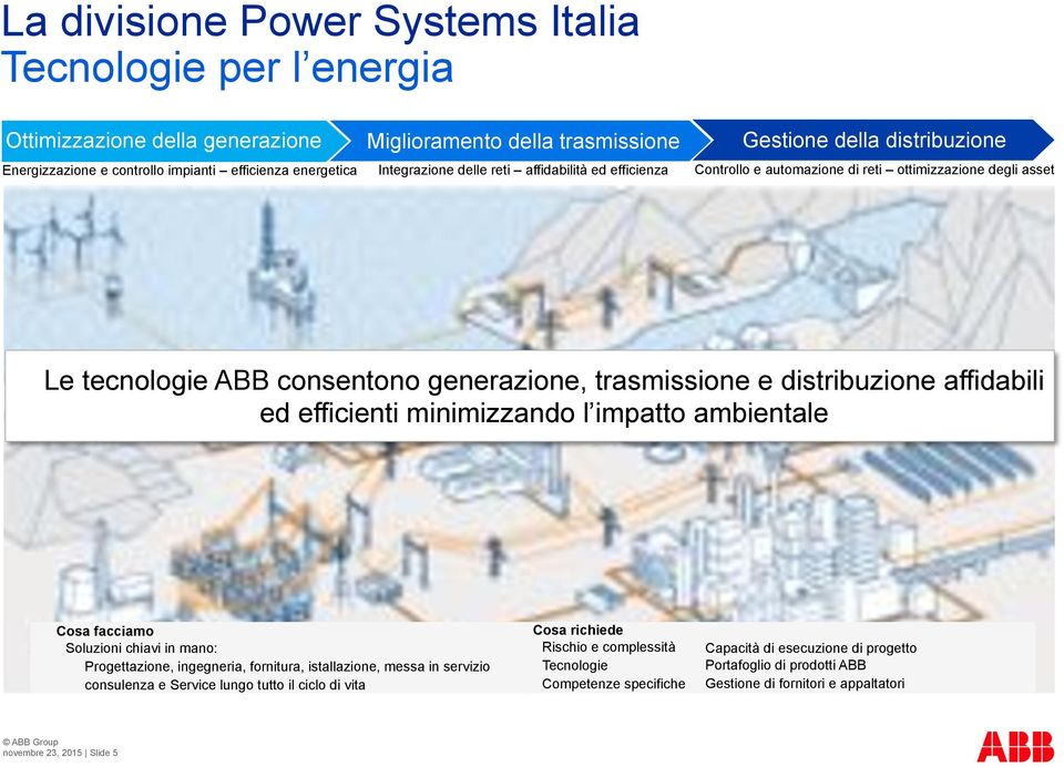 affidabili ed efficienti minimizzando l impatto ambientale Cosa facciamo Soluzioni chiavi in mano: Progettazione, ingegneria, fornitura, istallazione, messa in servizio consulenza e Service lungo