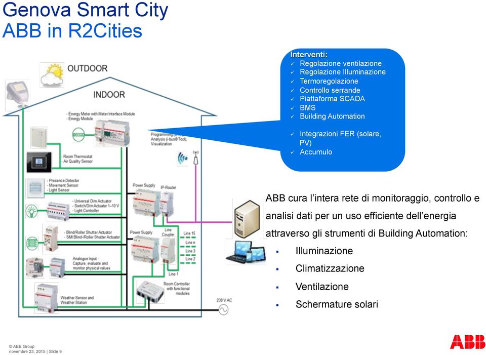 intera rete di monitoraggio, controllo e analisi dati per un uso efficiente dell energia attraverso gli strumenti di