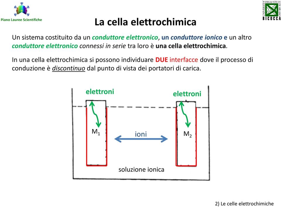 In una cella elettrochimica si possono individuare DUEinterfacce dove il processo di conduzione è