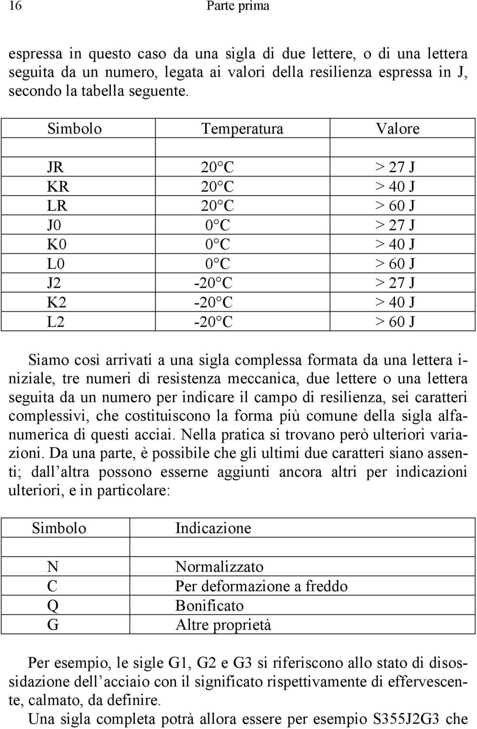 complessa formata da una lettera i- niziale, tre numeri di resistenza meccanica, due lettere o una lettera seguita da un numero per indicare il campo di resilienza, sei caratteri complessivi, che