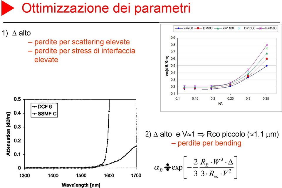 di iterfaccia elevate alto e V1 R piclo (1.