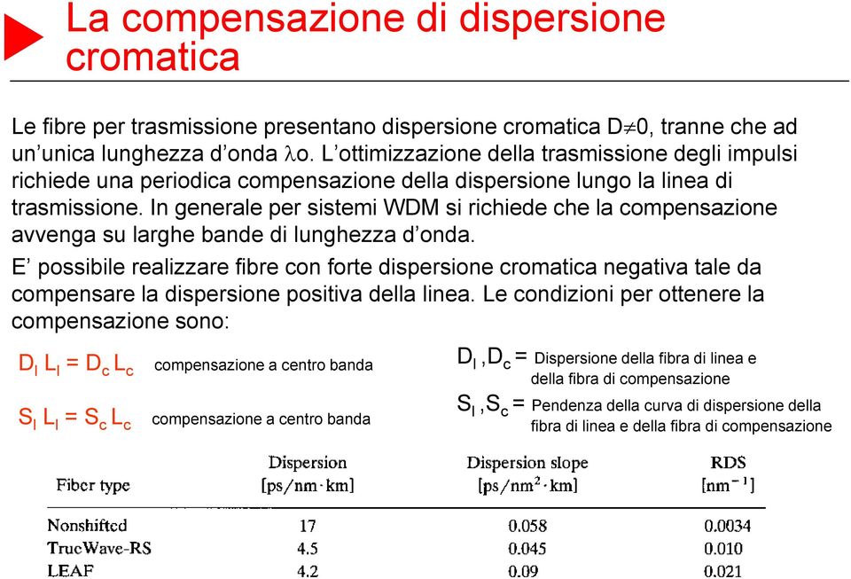 I geerale per sistemi WM si richiede che la mpesazioe avvega su larghe bade di lughezza d oda.