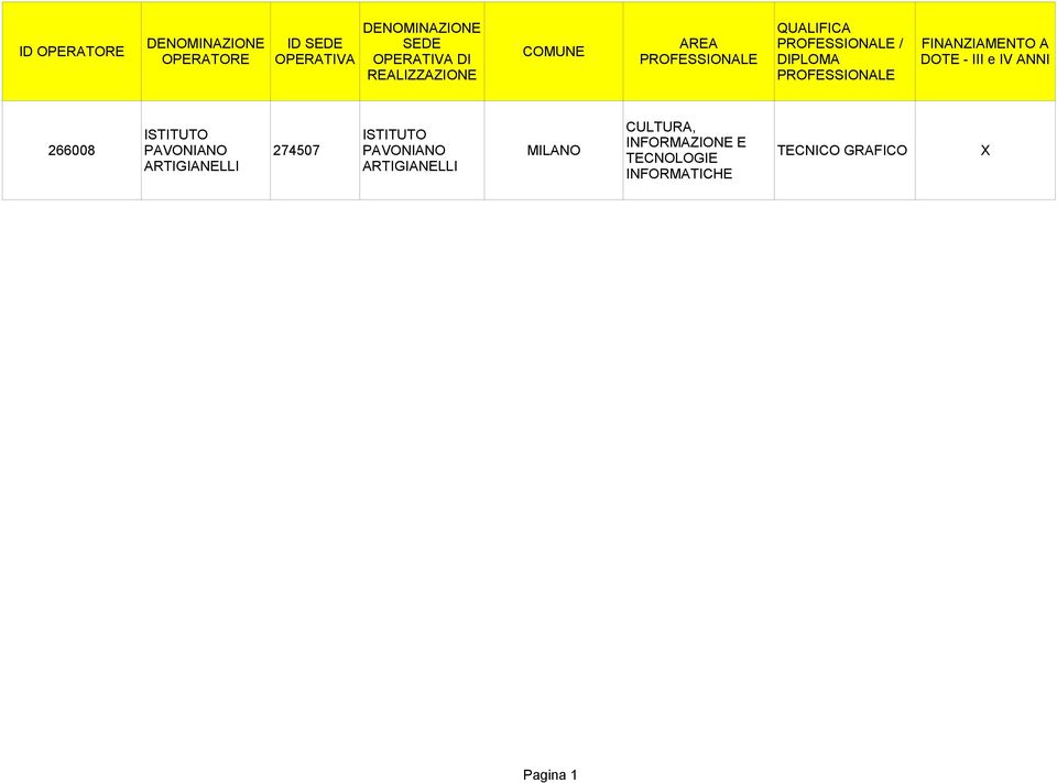 FINANZIAMENTO A DOTE - III e IV ANNI CULTURA, ISTITUTO ISTITUTO INFORMAZIONE E 266008