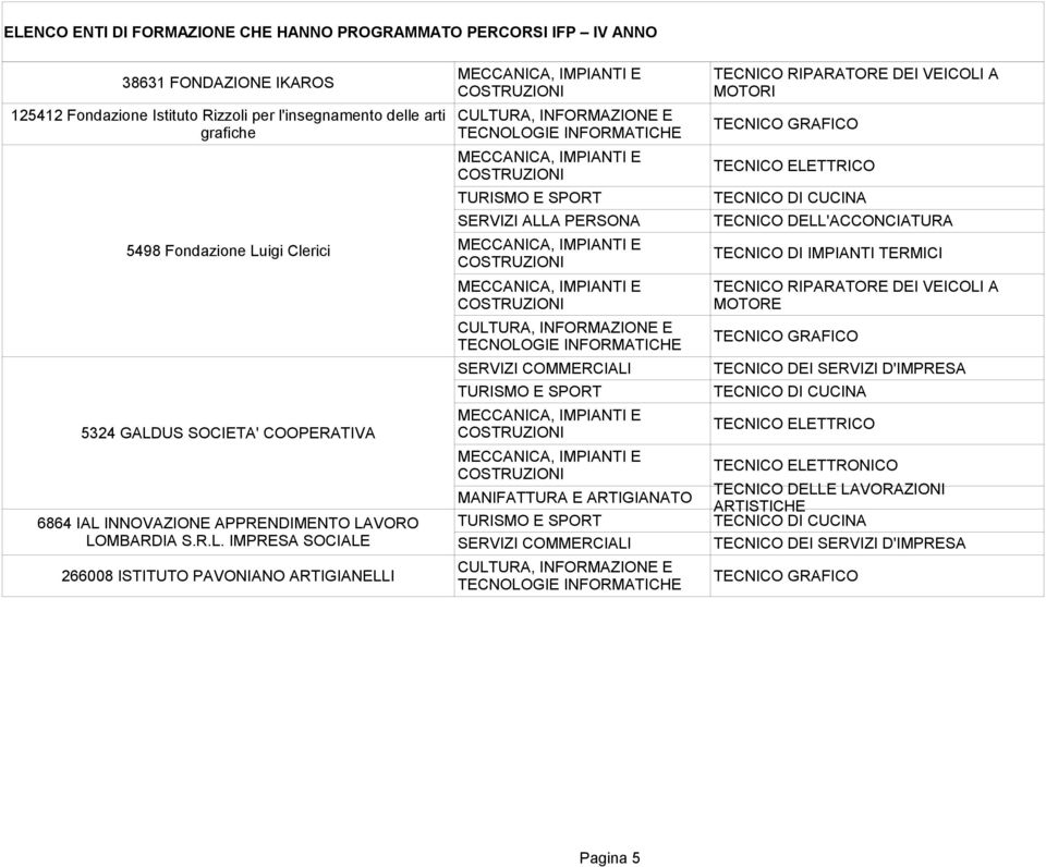 COOPERATIVA 6864 IAL 