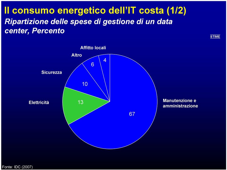 center, Percento STIME Sicurezza Altro Affitto locali