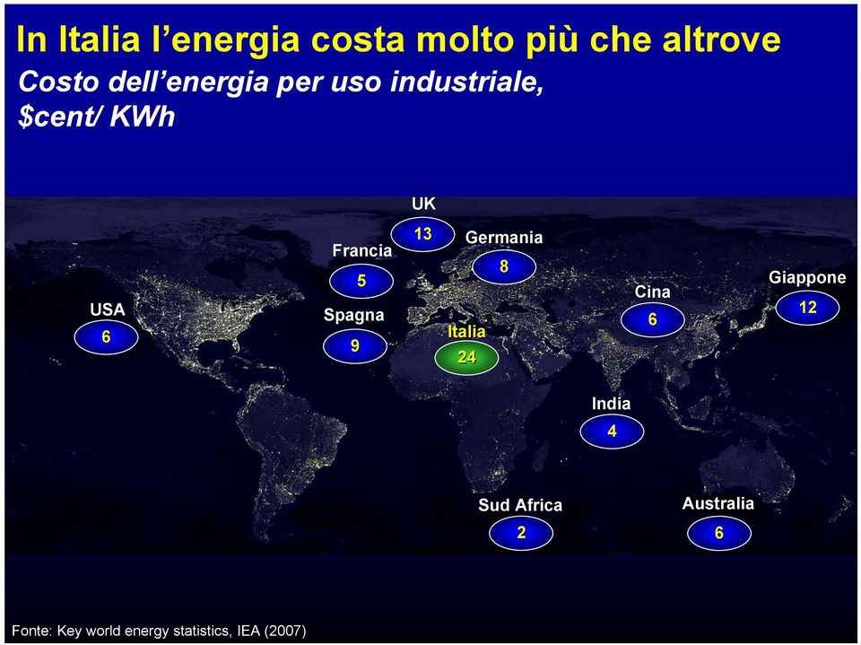 Spagna 13 Germania Italia 24 8 Cina 6 Giappone 12 India 4 Sud