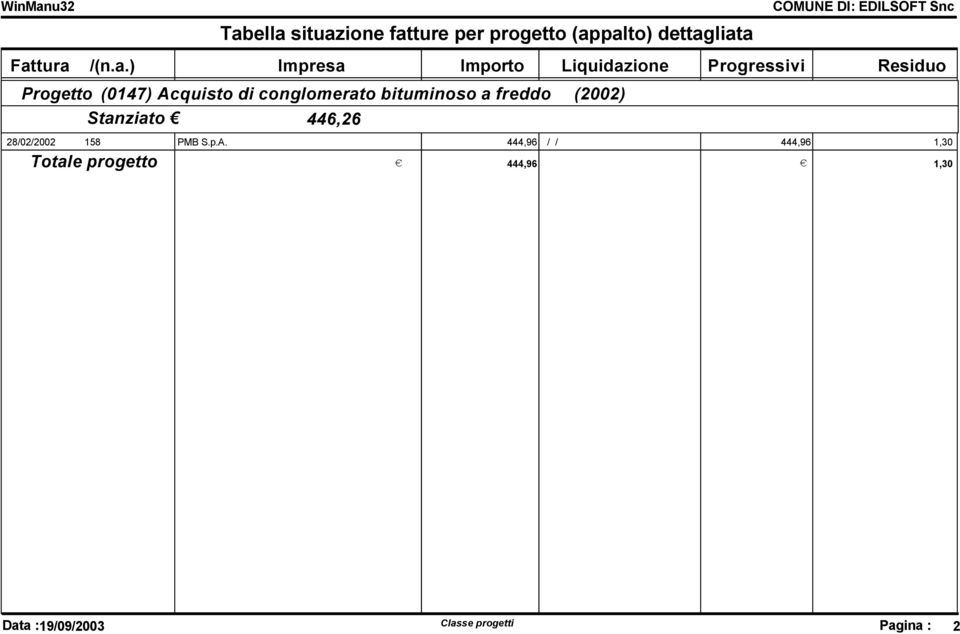 bituminoso a freddo (2002) Stanziato 446,26 Progressivi Residuo 28/02/2002 158