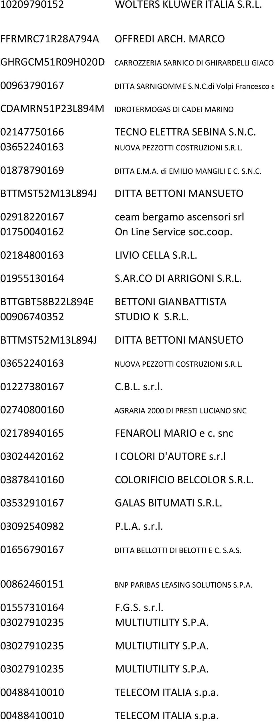 coop. 02184800163 LIVIO CELLA S.R.L. 01955130164 S.AR.CO DI ARRIGONI S.R.L. BTTGBT58B22L894E BETTONI GIANBATTISTA 00906740352 STUDIO K S.R.L. BTTMST52M13L894J DITTA BETTONI MANSUETO 03652240163 NUOVA PEZZOTTI COSTRUZIONI S.