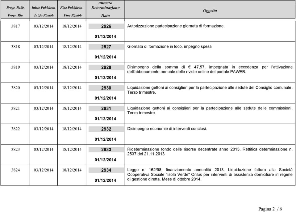 3820 03/12/2014 18/12/2014 2930 Liquidazione gettoni ai consiglieri per la partecipazione alle sedute del Consiglio comunale. Terzo trimestre.