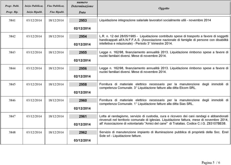 ese di trasporto a favore di soggetti handicappati all'a.n.f.f.a.s. (Associazione nazionale di famiglie di persone con disabilità intelletiva e relazionale) - Periodo 3 trimestre 2014.